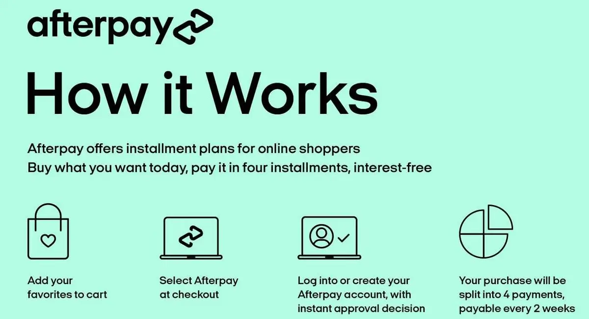 can you have Klarna and Afterpay at the same time